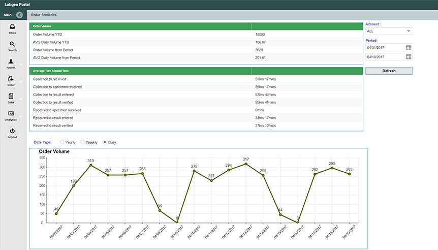 screenshot of Labgen LIS
